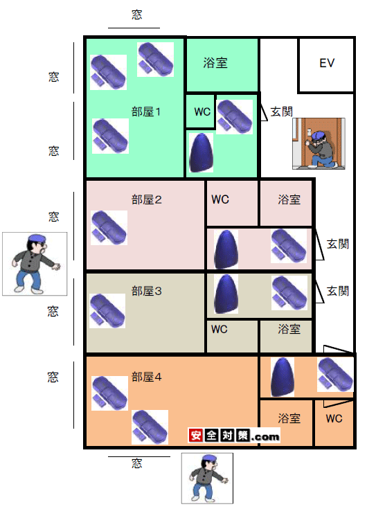 ワンルームマンションでの防犯システム（ホームセキュリティ）一括導入例