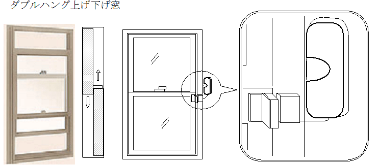 ダブルハング上げ下げ窓にセンサー分離型開閉センサーを取り付けるイメージ図
