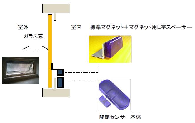 滑り出し窓にマグネット用Ｌ字スペーサーを使って開閉センサーを設置するイメージ図