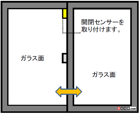 引き違い窓に雷神開閉センサーを取り付けるイメージ図