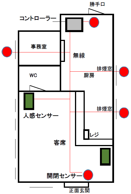 飲食店での雷神ホームセキュリティの導入イメージ図