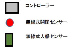 センサーと紺とローローラーのシンボルマーク
